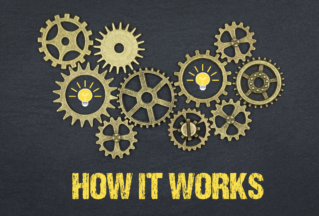 Invoice Finance - How it works